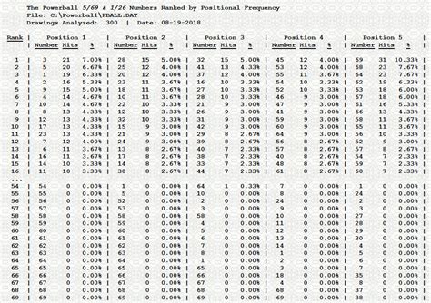 powerball statistics|Powerball Statistics and Number Frequencies .